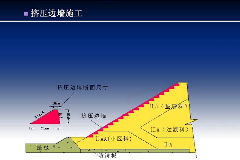 邊墻擠壓機施工圖